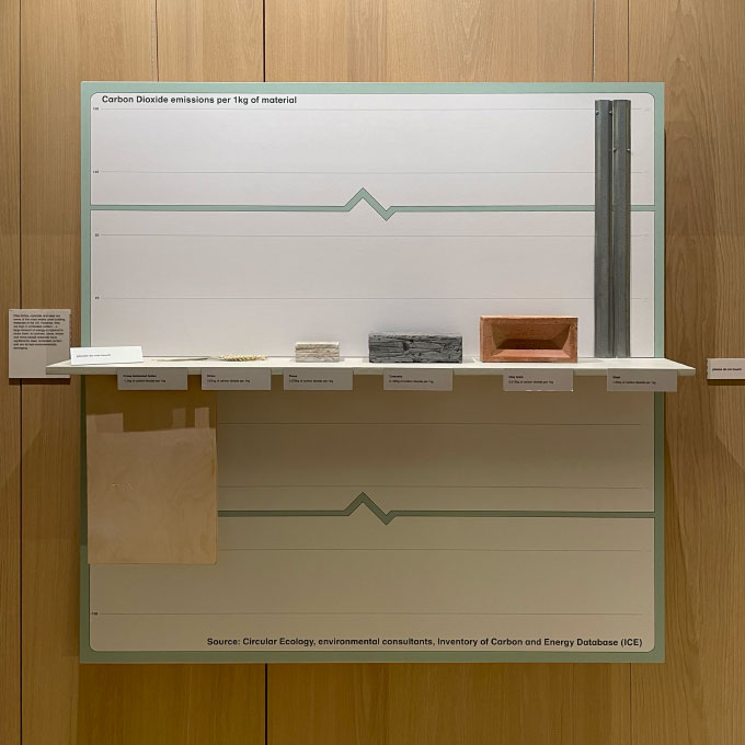 A graph consisting of appropriately-sized material samples on a shelf